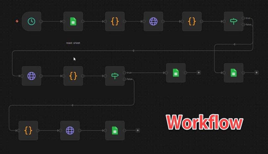 n8n-automation-tool-understanding-you_05