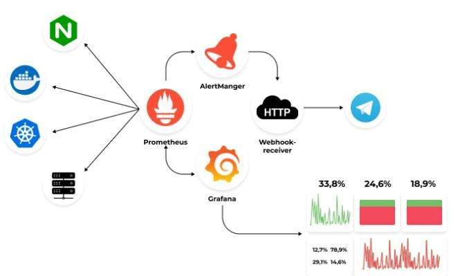 top-linux-server-management-tools_04